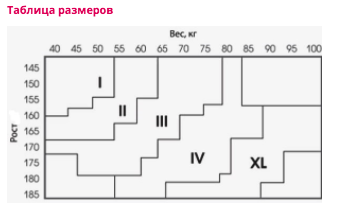 таблица размеров колготок для беременных 200 ден